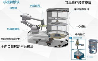 第七届全国大学生机械产品数字化设计大赛学生作品